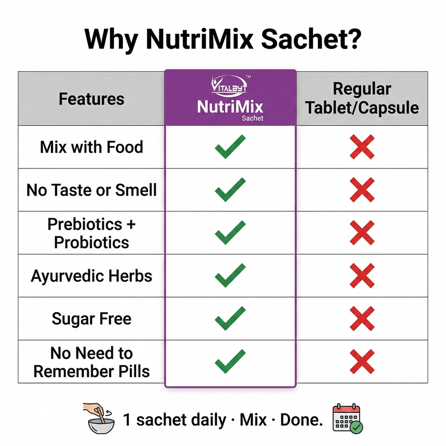 Vitalbyt NutriMix – Add-to-Food Daily Nutrition (Ages 8 to 30) — view 7