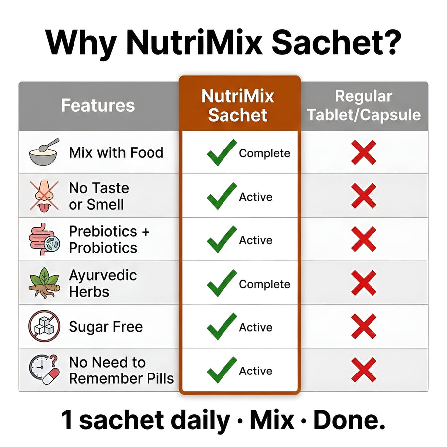 Vitalbyt Nutrimix Sachets for 30+ (Mix With Food) — view 8