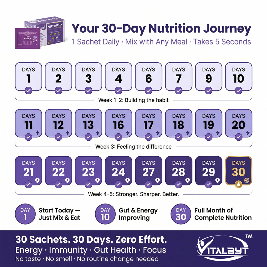 Vitalbyt NutriMix – Add-to-Food Daily Nutrition (Ages 8 to 30) — view 5
