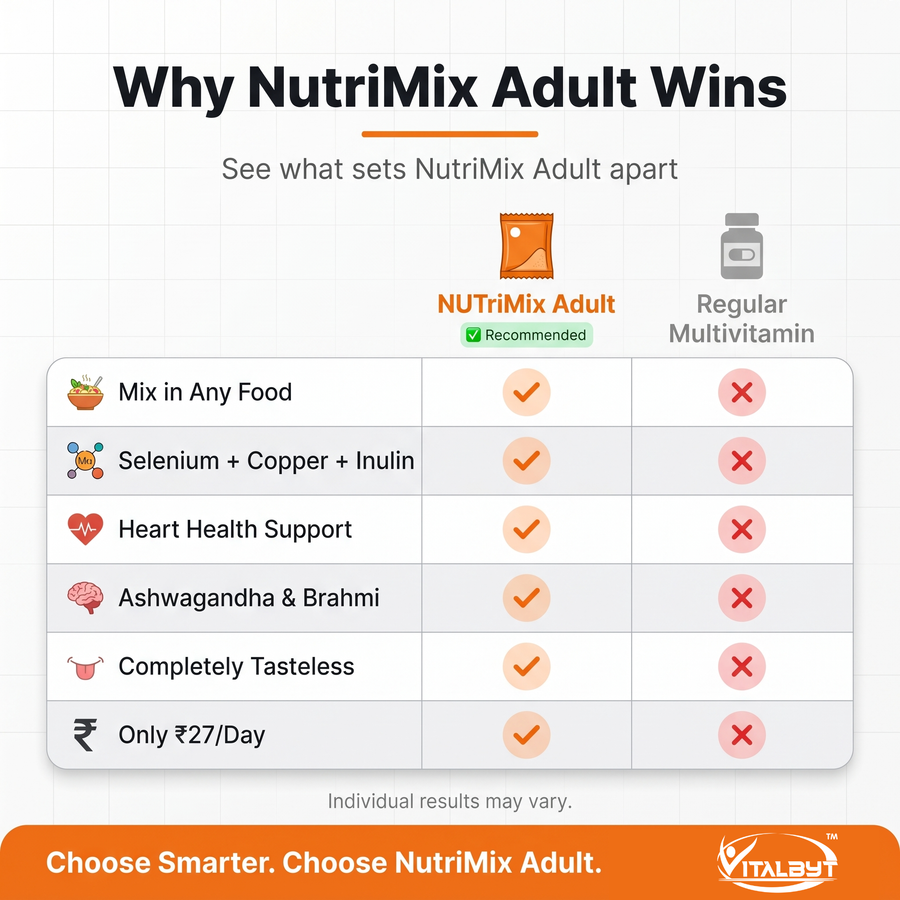 Vitalbyt Nutrimix Sachets for 30+ (Mix With Food) — view 7