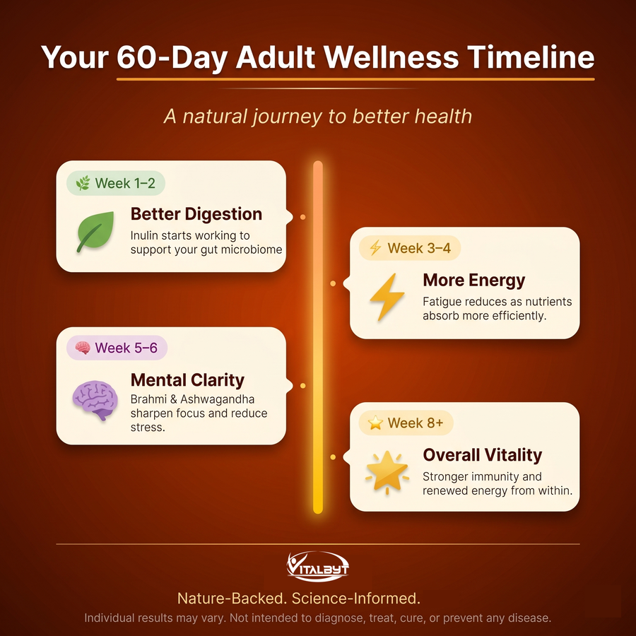 Vitalbyt Nutrimix Sachets for 30+ (Mix With Food) — view 5